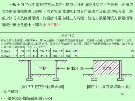 土積圖|公路排水、土方及鋪面設計